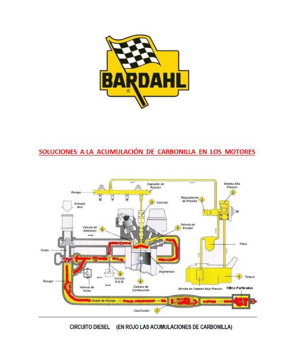 Soluciones Bardahl a la acumulación de carbonilla.